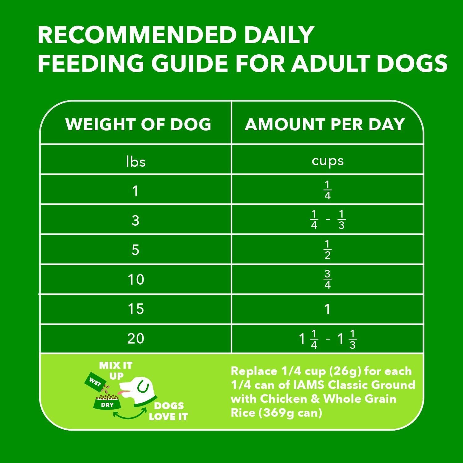 IAMS Small & Toy Breed Adult Dry Dog Food for Small Dogs with Real Chicken, 7...